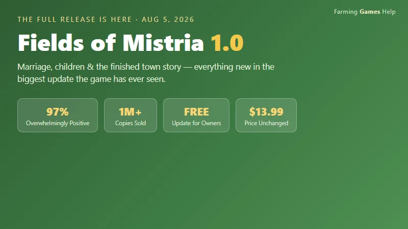 Fields of Mistria 1.0 update hero — the pastoral fantasy farm under a hazy sky, the full release is here