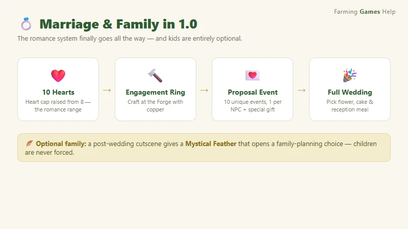 Fields of Mistria marriage — the 10-heart path from dating to engagement ring to the full wedding