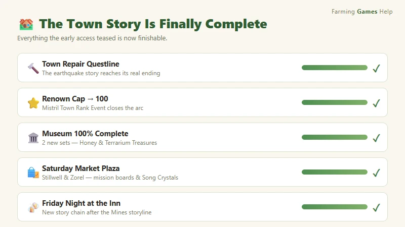 Fields of Mistria town story — the road from town repairs to renown rank 100, museum completion and the Saturday Market