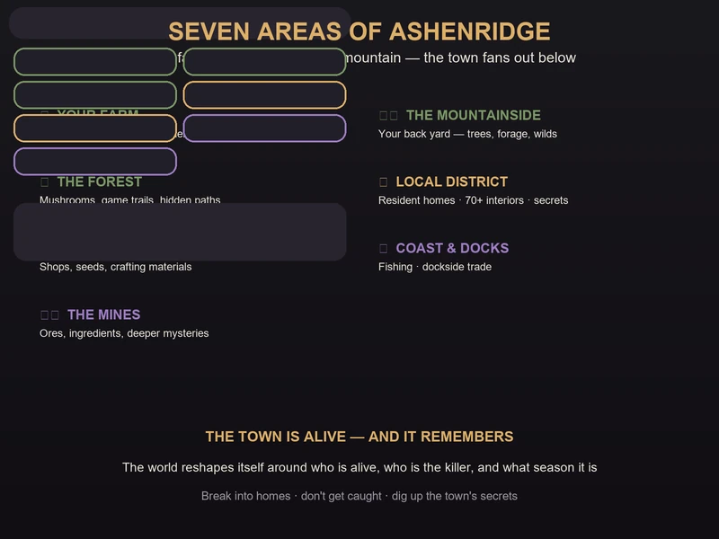 All seven areas of Ashenridge in Grave Seasons — your mountain-top farm, the mountainside, the forest, the residential and commercial districts, the coast and docks, and the mines