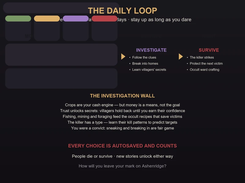 The Grave Seasons daily loop — morning on the farm, afternoon in town, evening investigation, and the dangerous night when the killer strikes