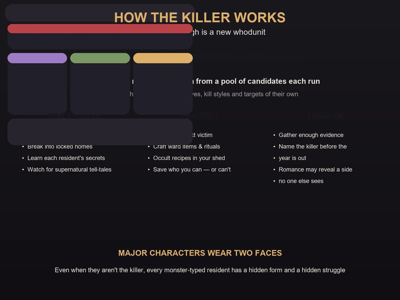 How the killer system works in Grave Seasons — investigate clues, protect the next victim, and unmask the randomly-assigned supernatural killer before the year runs out