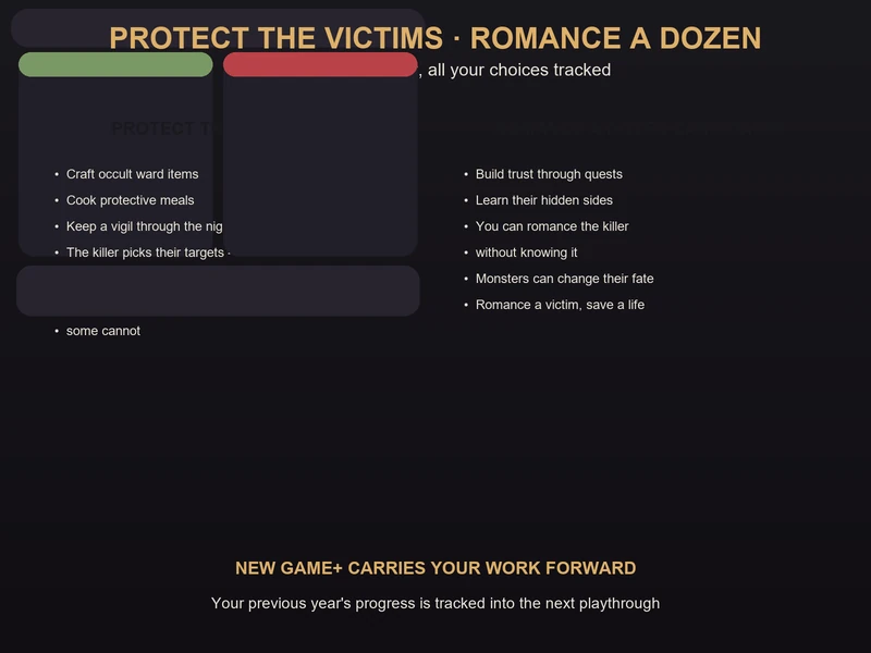 Protecting victims and romance in Grave Seasons — craft occult wards to save the next target while building relationships with around a dozen romanceable candidates