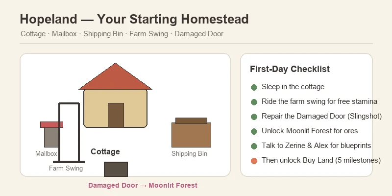Starsand Island Hopeland starting homestead overview showing the starter cottage, mailbox, shipping bin and farm swing