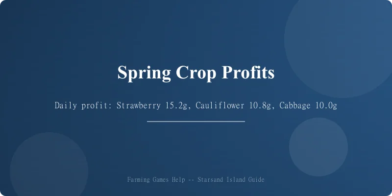 Starsand Island spring crop profit comparison chart