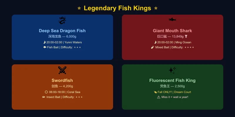 Starsand Island Fish King species — Deep Sea Dragon Fish, Giant Mouth Shark, Swordfish, and Fluorescent Fish King