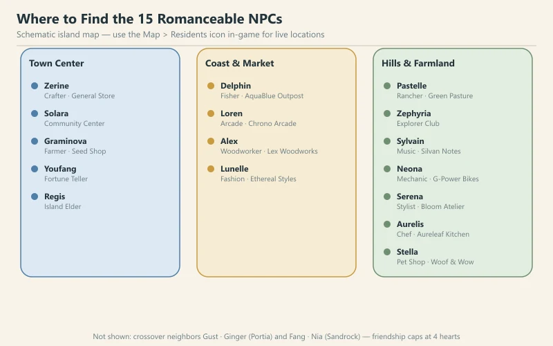 Starsand Island schematic island map showing the districts where all 15 romanceable NPCs can be found