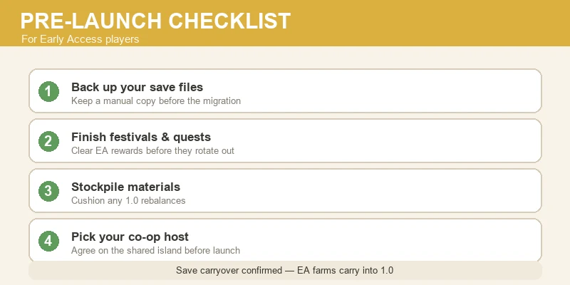 Starsand Island pre-1.0 checklist infographic showing the four prep steps — backing up saves, finishing festivals and quests, stockpiling materials and picking a co-op host