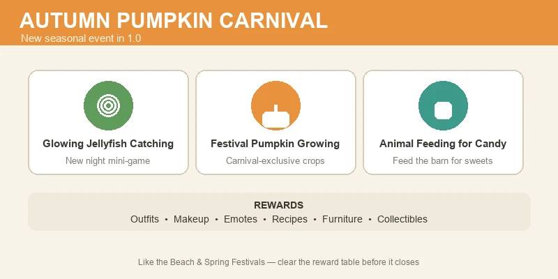Starsand Island Autumn Pumpkin Carnival overview showing glowing jellyfish catching, festival pumpkin growing and animal feeding for candy rewards