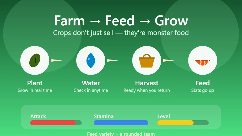 Tiny Monster Haven crop-to-monster loop — plant seeds, harvest produce, and feed your monsters to raise their stats