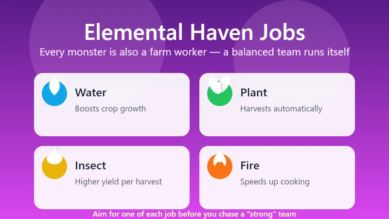 Tiny Monster Haven elemental Haven jobs — water types boost crop growth, plant types harvest, insect types boost yield, fire types speed up cooking