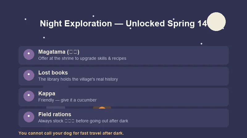 Village in the Shade night exploration — magatama offerings, the library and the kappa