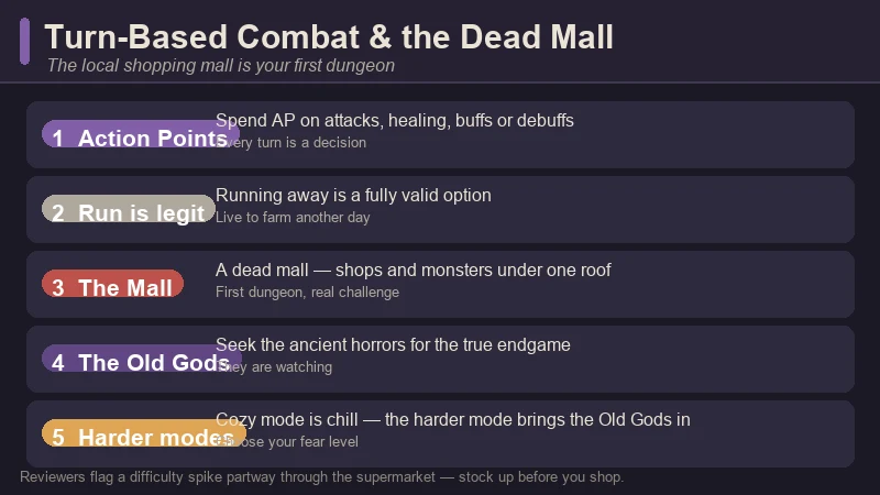 Welcome to Elderfield's combat and the dead mall — an Action Point bar and combat moves (attack, heal, buff, debuff, run), a dead shopping mall as the first dungeon with shops and monsters, and the Old Gods watching from the background