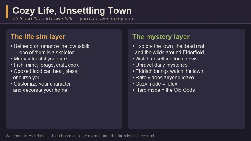 Welcome to Elderfield's cozy life layer — a two-panel infographic: the life-sim side (befriend and romance the odd townsfolk including a skeleton, marry a local, fish, mine, cook food that can heal or curse, customize your character and home) and the mystery side (explore the town and the dead mall, watch the unsettling local news, and choose between cozy mode and the harder Old Gods mode)
