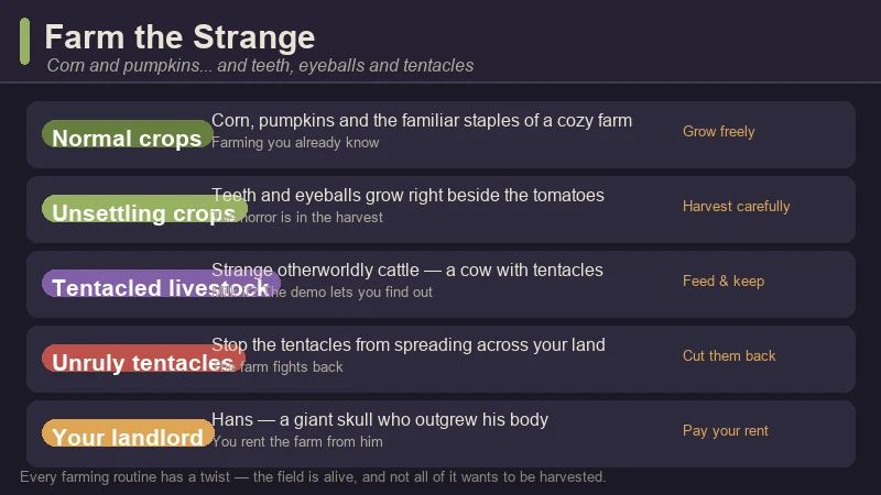 Welcome to Elderfield's farm-the-strange loop — a checklist of normal crops growing beside teeth and eyeball crops, tentacled cattle in the pasture, unruly tentacles to cut back, and a giant-skull landlord keeping watch